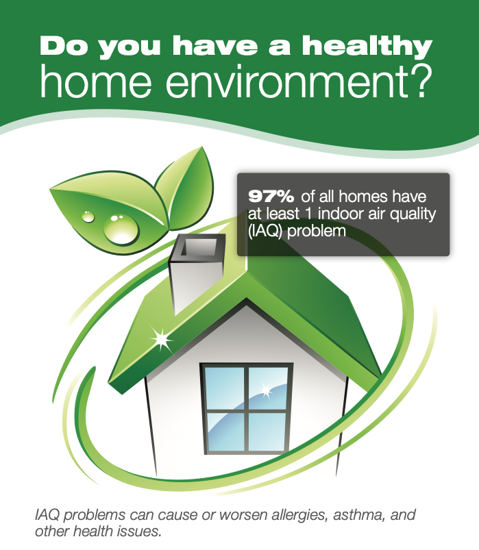 Indoor Air Quality flyer
