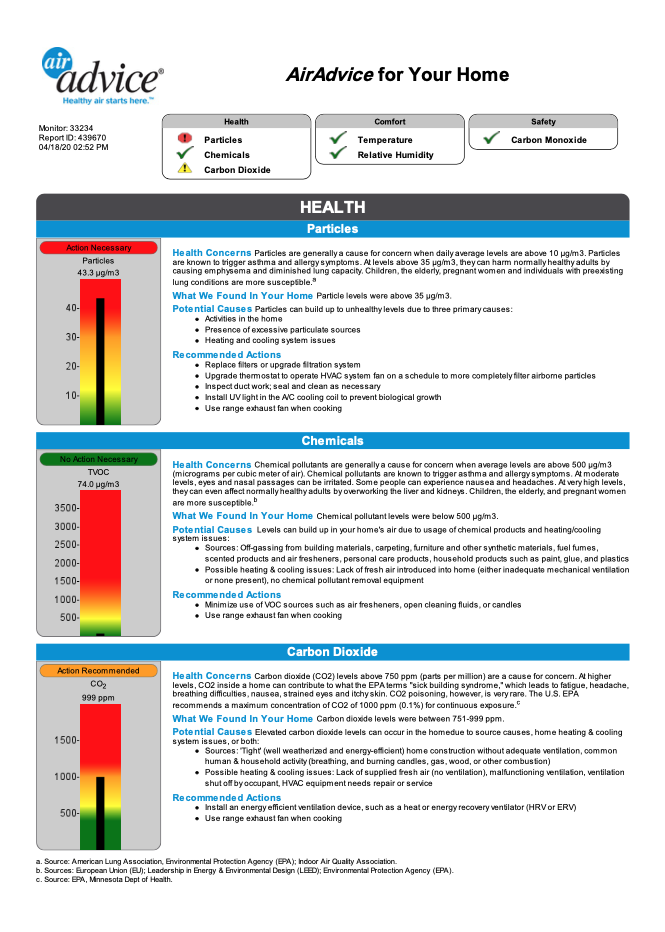 Sample AirAdvice Report Sample AirAdvice Report